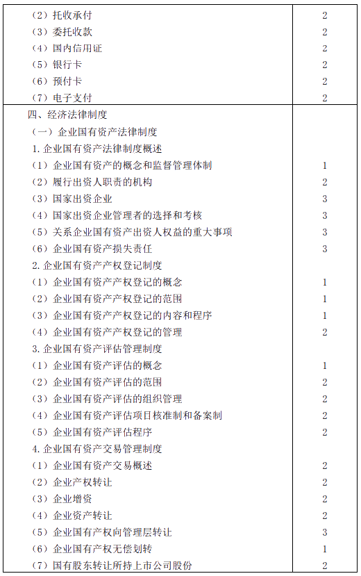 2020年注冊(cè)會(huì)計(jì)師專業(yè)階段考試大綱——《經(jīng)濟(jì)法》