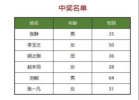 Excel表格怎么設(shè)置添加打印背景圖片？