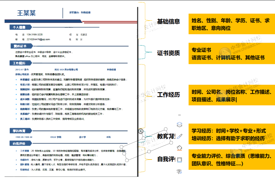 會(huì)計(jì)簡(jiǎn)歷制作模板樣本以及如何做好面試前的準(zhǔn)備工作？