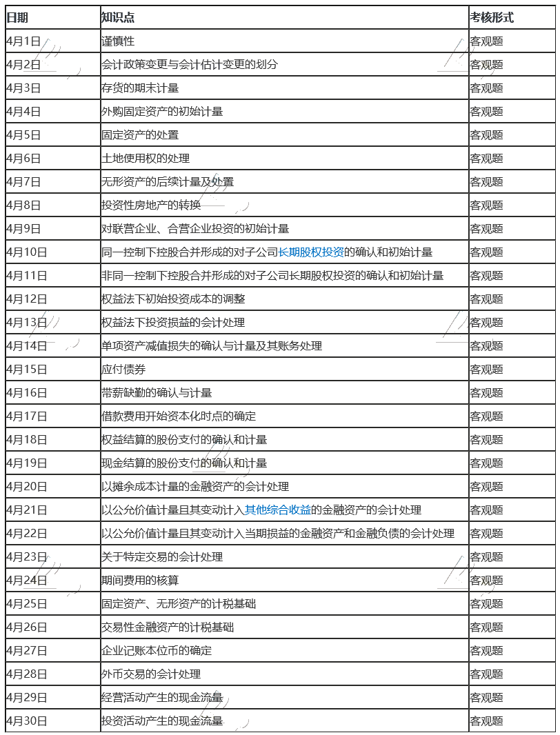 2020年注冊會計(jì)師《會計(jì)》報(bào)名季打卡配套學(xué)習(xí)計(jì)劃表