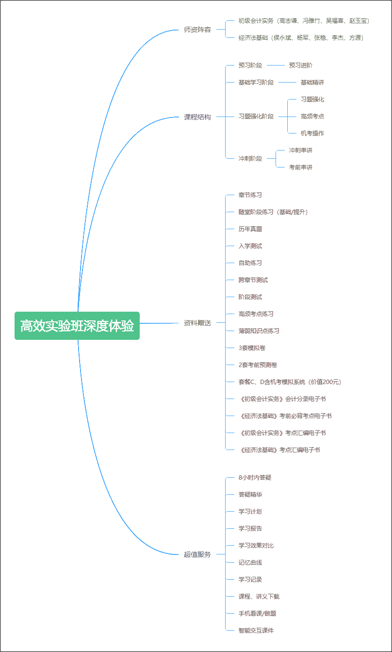 深度體驗(yàn)初級(jí)會(huì)計(jì)職稱高效實(shí)驗(yàn)班 沒(méi)想到這么值！