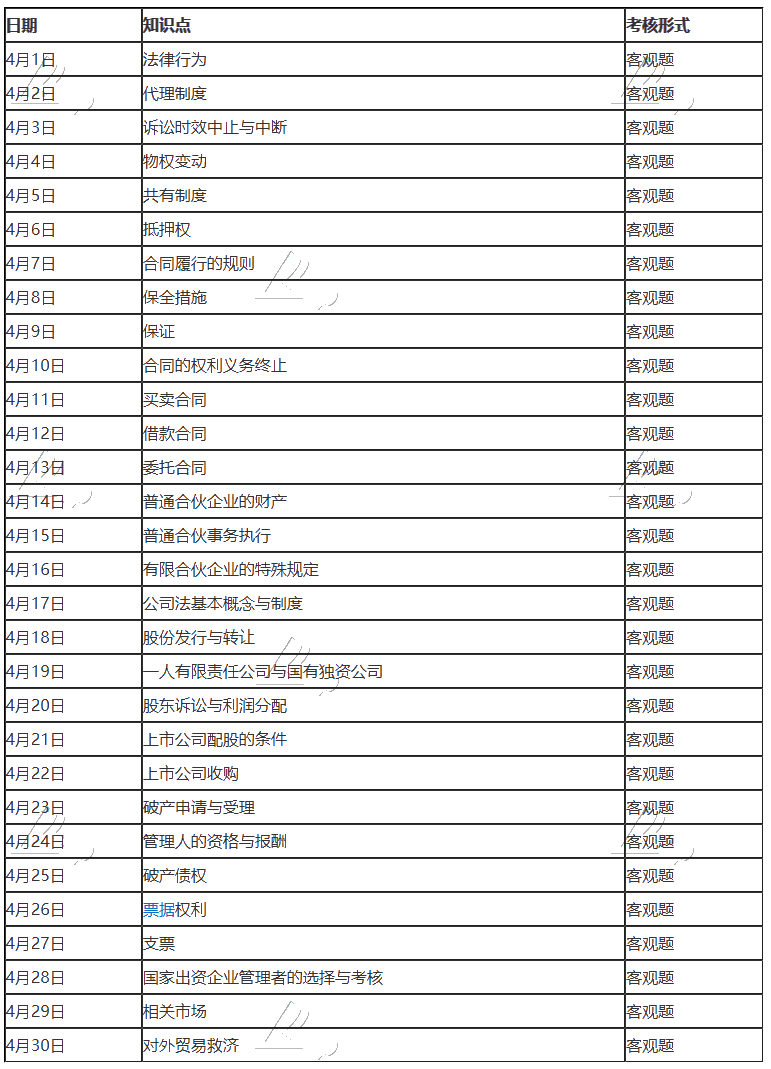 注冊會計師經(jīng)濟法