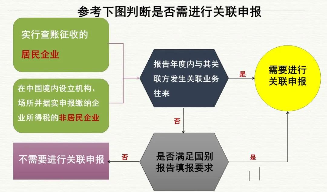 2019年度企業(yè)所得稅匯算清繳申報工作已開始，這些知識要牢記！