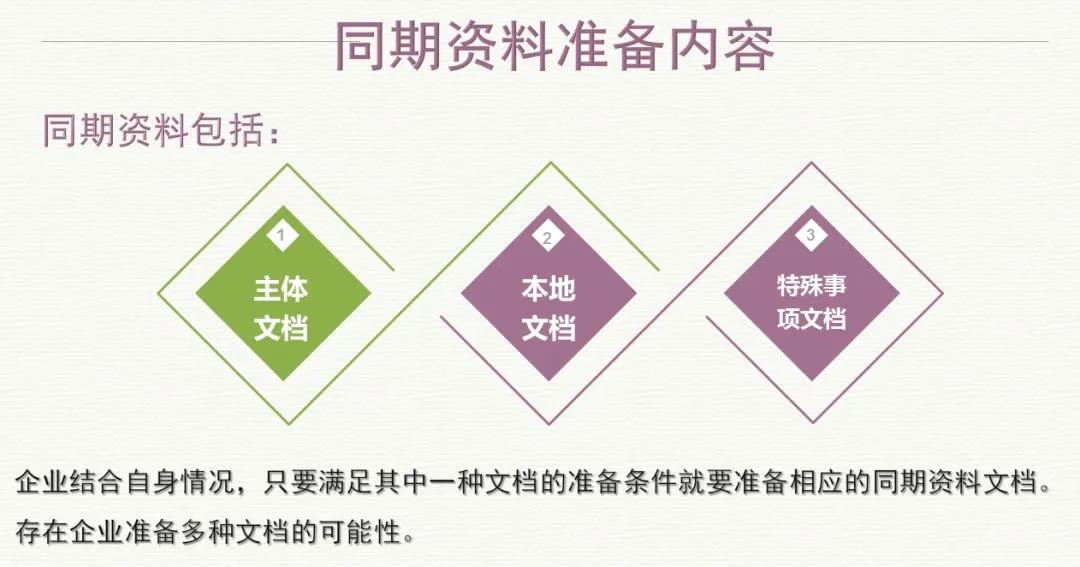 2019年度企業(yè)所得稅匯算清繳申報工作已開始，這些知識要牢記！