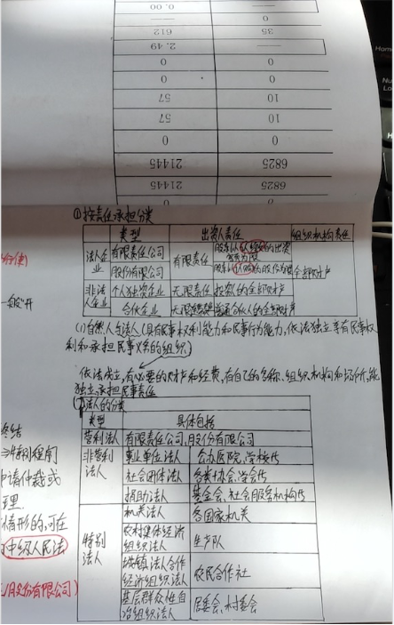 中級報名季萬人打卡倒計時：回顧那些打卡中的收獲與付出！