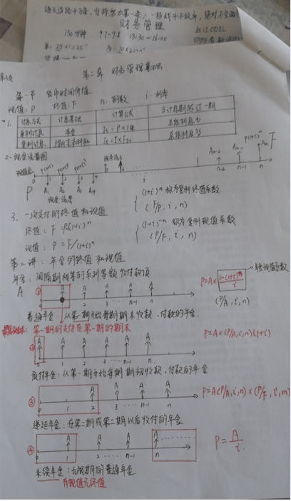 中級報名季萬人打卡倒計時：回顧那些打卡中的收獲與付出！