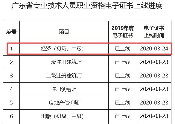 廣東經濟師電子證書打印