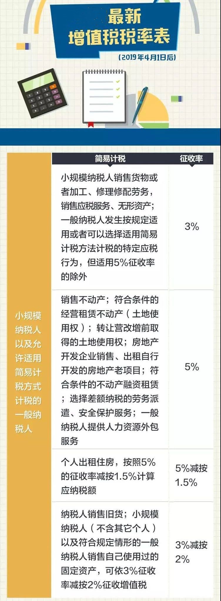 2020年最新增值稅、企業(yè)所得稅、印花稅、個(gè)稅稅率表公布！