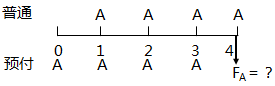 預(yù)付年金終值與現(xiàn)值