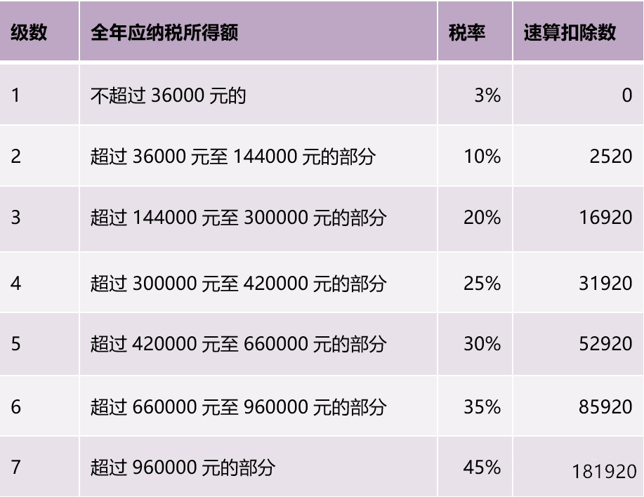 正保會計網(wǎng)校