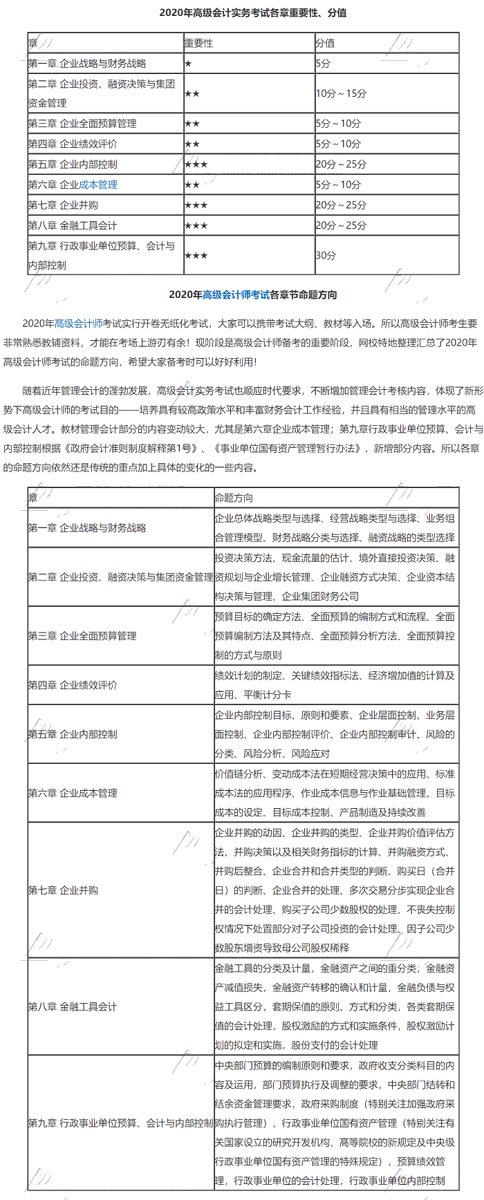 【干貨】2020年高級(jí)會(huì)計(jì)師各章重要性及分值占比