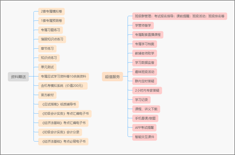 短期沖刺靠它總沒錯 初級會計無憂直達班深度體驗