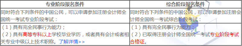 上海2020年注冊會計師報名條件已經公布