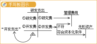 基本原則