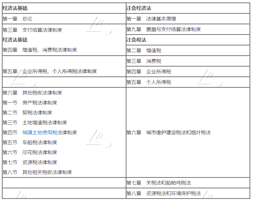 2020考初級會計職稱的財務(wù)小白 能一起備考注冊會計師嗎？