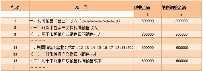 視同銷售和房地產(chǎn)開發(fā)企業(yè)特定業(yè)務(wù)納稅調(diào)整明細(xì)表