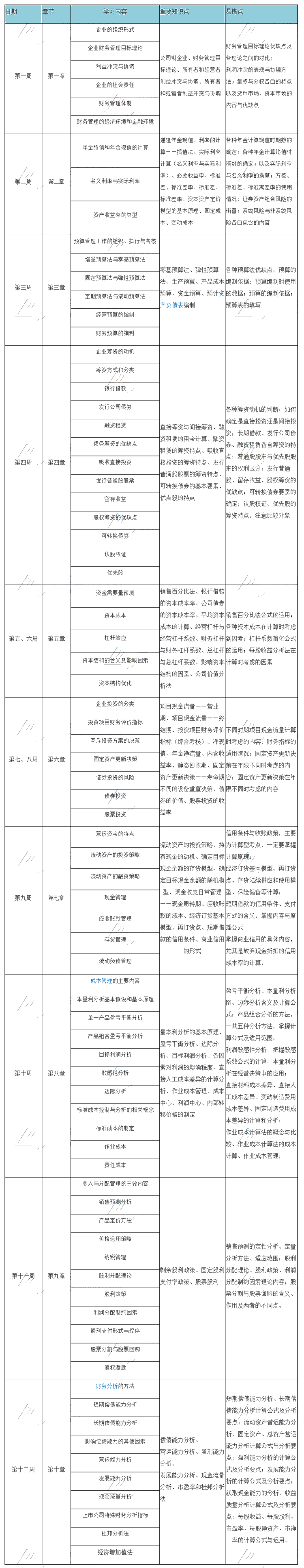 12周搞定中級財(cái)務(wù)管理的神仙計(jì)劃！幫你把基礎(chǔ)打的牢牢的！