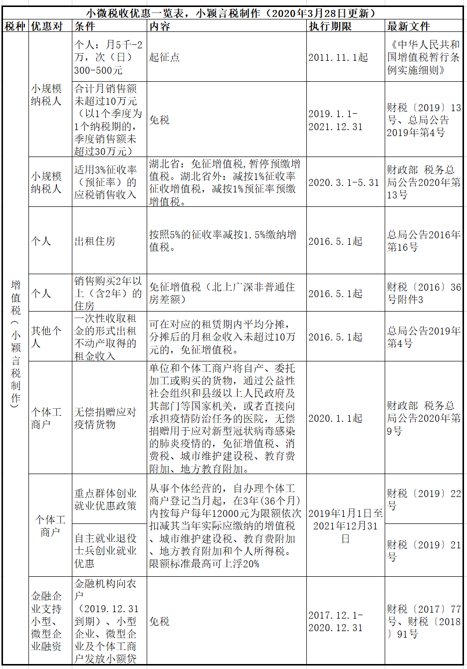 正保會(huì)計(jì)網(wǎng)校