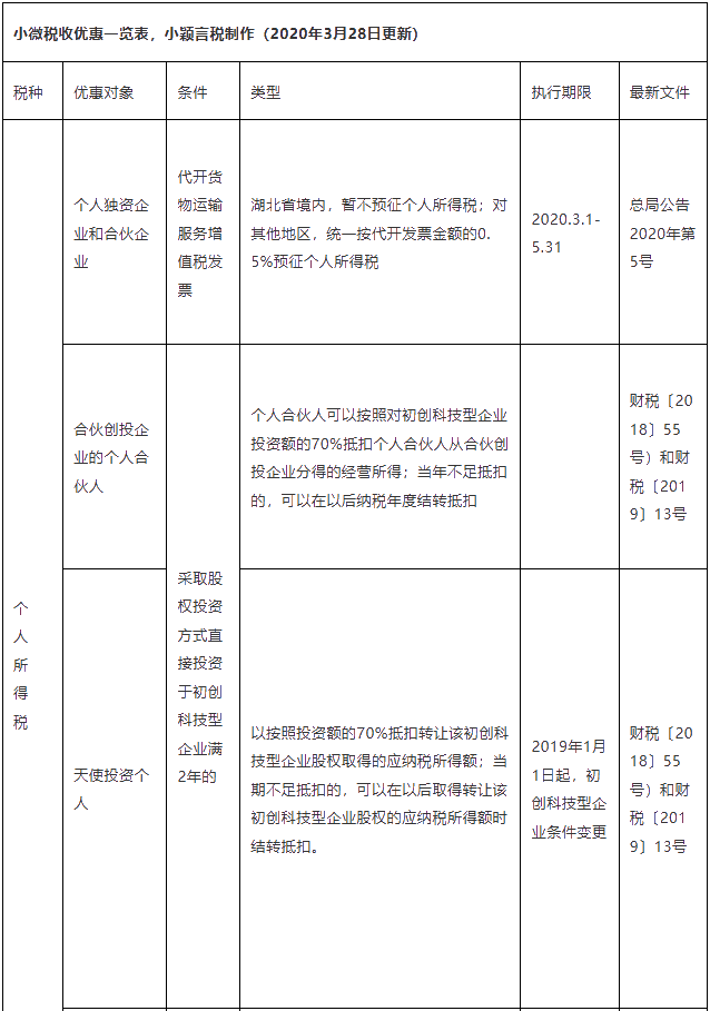 正保會(huì)計(jì)網(wǎng)校