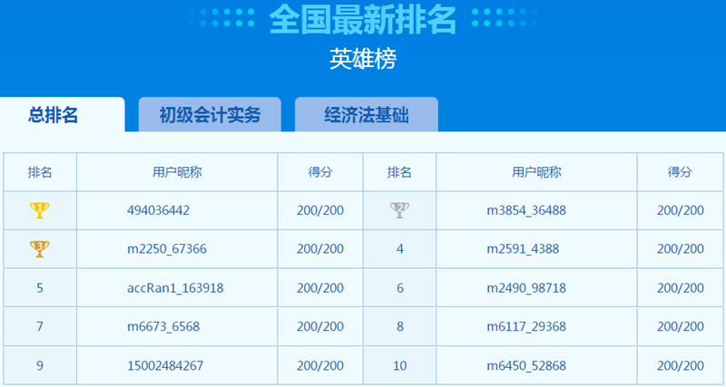 萬人?？颊介_考！萬人一決高下 你敢來挑戰(zhàn)嗎？