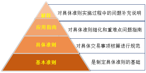 劉國峰2020年注會《會計》基礎(chǔ)精講課程已開通！立即聽課