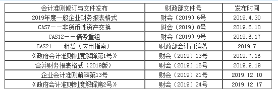 劉國峰2020年注會《會計》基礎(chǔ)精講課程已開通！立即聽課