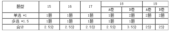 基礎(chǔ)精講課程開(kāi)通~王妍荔老師喊你來(lái)聽(tīng)2020年注會(huì)課程啦！