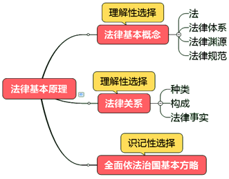 基礎(chǔ)精講課程開(kāi)通~王妍荔老師喊你來(lái)聽(tīng)2020年注會(huì)課程啦！