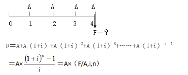 知識(shí)點(diǎn)：初級(jí)《審計(jì)專(zhuān)業(yè)相關(guān)知識(shí)》年金終值與現(xiàn)值