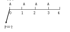 知識(shí)點(diǎn)：初級(jí)《審計(jì)專(zhuān)業(yè)相關(guān)知識(shí)》年金終值與現(xiàn)值