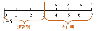 知識(shí)點(diǎn)：初級(jí)《審計(jì)專(zhuān)業(yè)相關(guān)知識(shí)》年金終值與現(xiàn)值