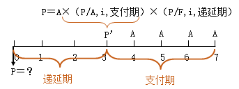 知識(shí)點(diǎn)：初級(jí)《審計(jì)專(zhuān)業(yè)相關(guān)知識(shí)》年金終值與現(xiàn)值