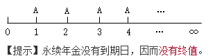 知識(shí)點(diǎn)：初級(jí)《審計(jì)專(zhuān)業(yè)相關(guān)知識(shí)》年金終值與現(xiàn)值