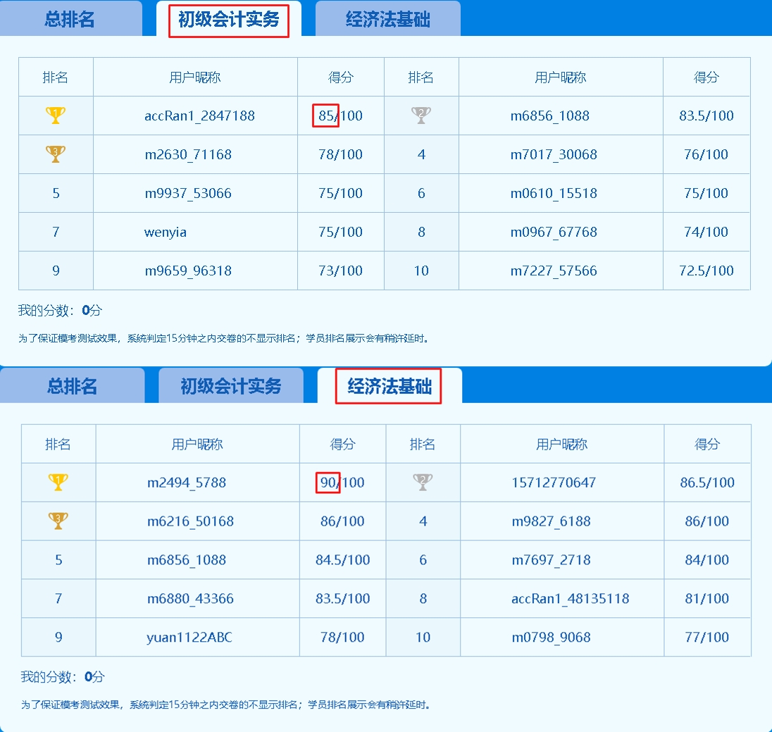 初級(jí)會(huì)計(jì)萬(wàn)人?？技慈臻_(kāi)啟！你準(zhǔn)備好了嗎？