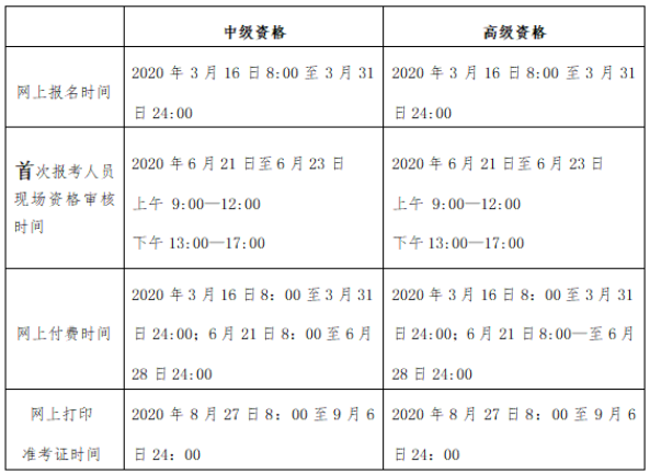 2020年北京中級會(huì)計(jì)師考試資格審核時(shí)間是什么時(shí)候？