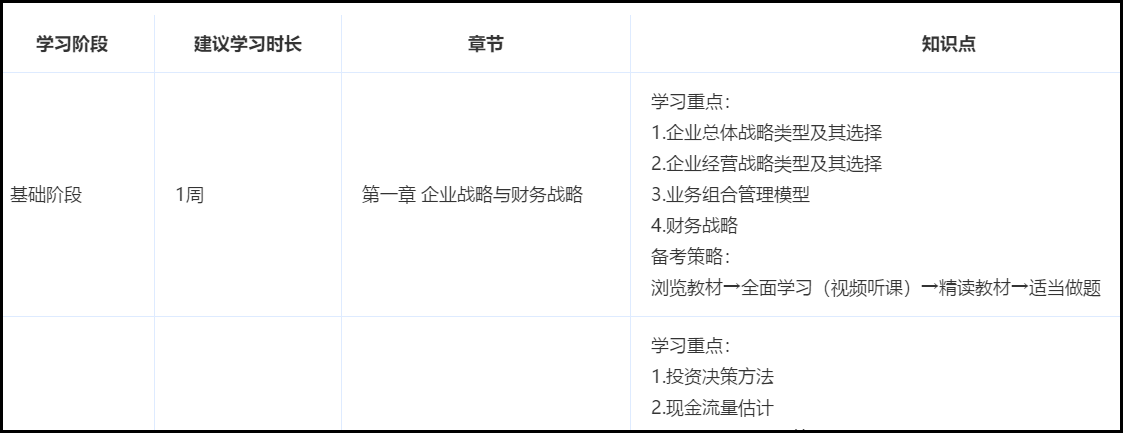 備考高級(jí)會(huì)計(jì)師注意力無法集中怎么辦？