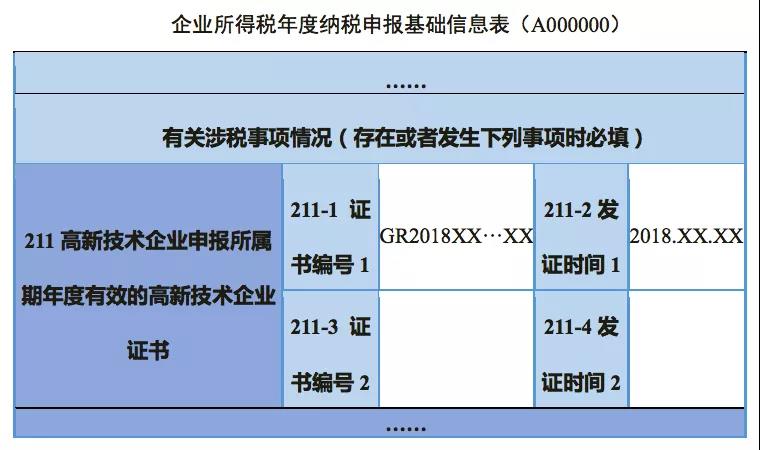 企業(yè)所得稅匯算清繳如何彌補(bǔ)虧損？