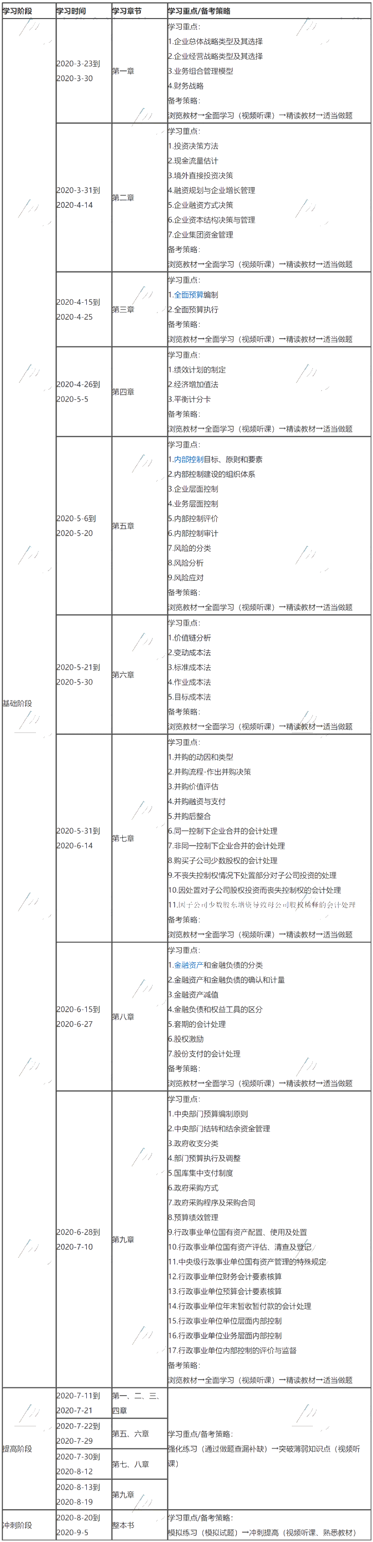 【最新調(diào)整版】2020年高會《高級會計實務(wù)》學(xué)習(xí)計劃表