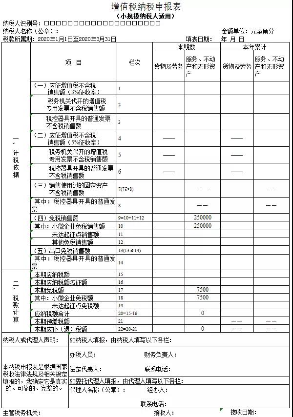 3%減按1%，申報(bào)表填寫你都掌握了嗎？