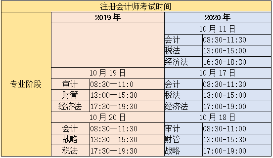 注冊會計師考試時間對比