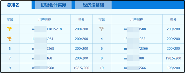 2020初級萬人?？家荒！⒍Ｔ嚲泶蠓潘?！接下來如何備考？