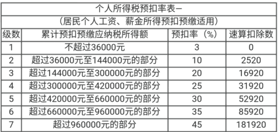 個(gè)稅匯算清繳實(shí)操技能，解決清繳問題