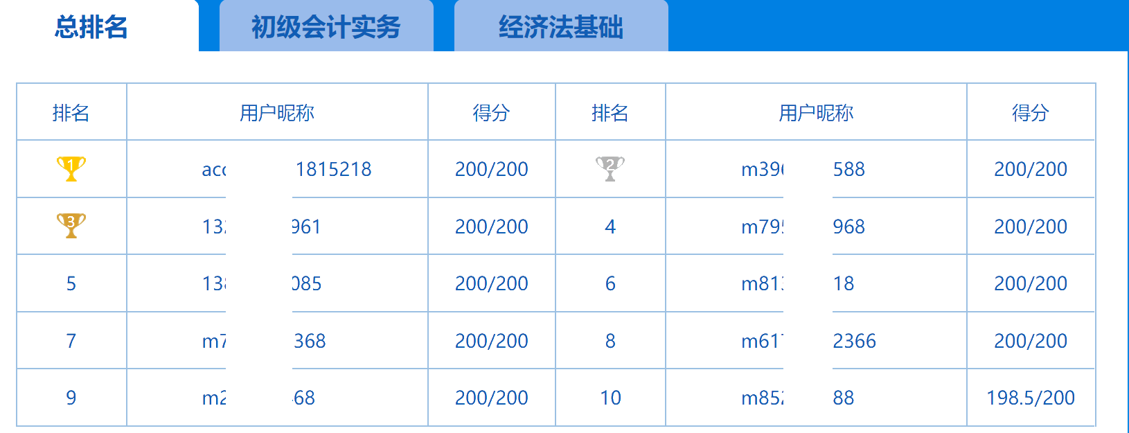 第一次萬人?？冀袢战Y(jié)束 試卷點評及解析請關(guān)注8日直播