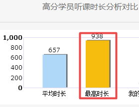 2020年高會備考正式開始 你還沒進(jìn)入狀態(tài)？