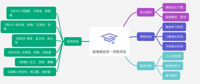 春暖花開報(bào)名季！超值精品班19.9元助學(xué)活動(dòng)倒計(jì)時(shí)！快來搶購(gòu)