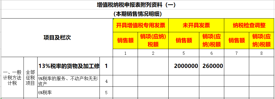 未開票收入如何做賬？如何申報(bào)增值稅？看看這3個(gè)案例！