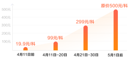 稅務(wù)師超值精品班價(jià)格