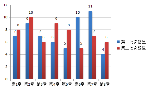 4周掌握中級(jí)經(jīng)濟(jì)法40個(gè)重難點(diǎn)！