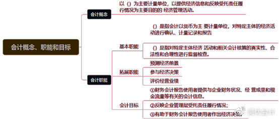 考前撈分第一彈—初級會計實務第一章會計概述必考考點~一定要會！