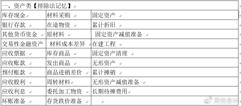 考前撈分第一彈—初級會計實務第一章會計概述必考考點~一定要會！